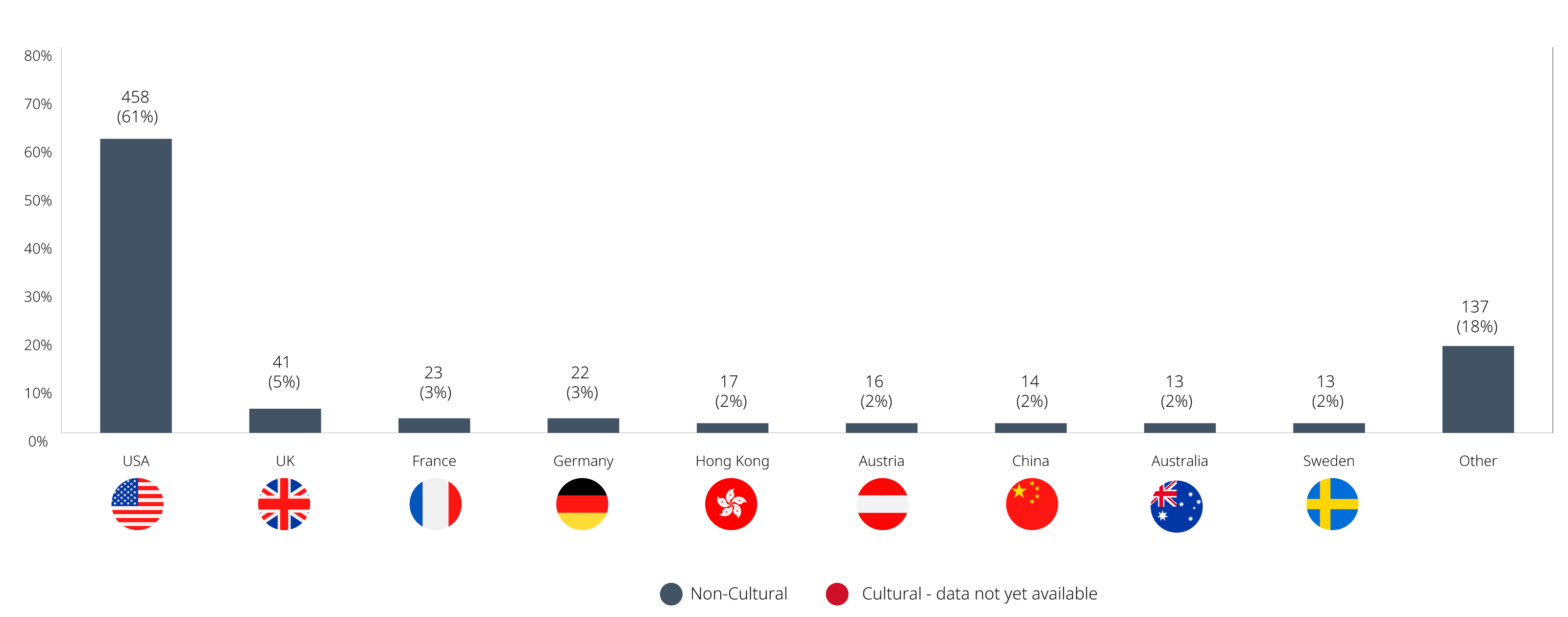 jurisdiction breakdown chart