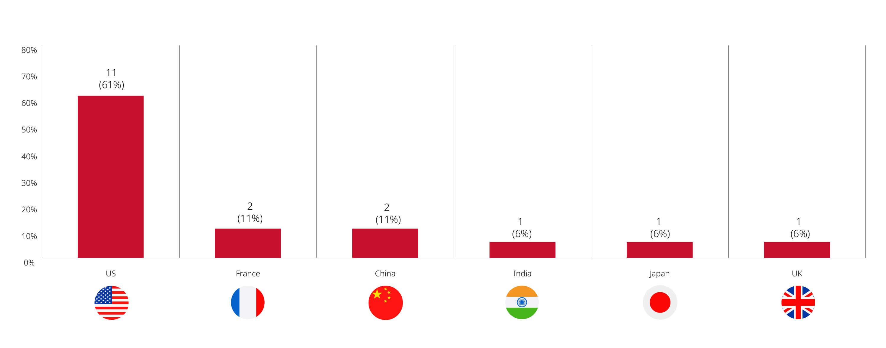 Investment Canada Act Cultural Investment Filings and Approvals, January – December 2025