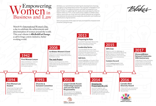WOMEN TIMELINE