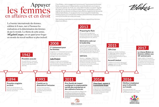 WOMEN TIMELINE