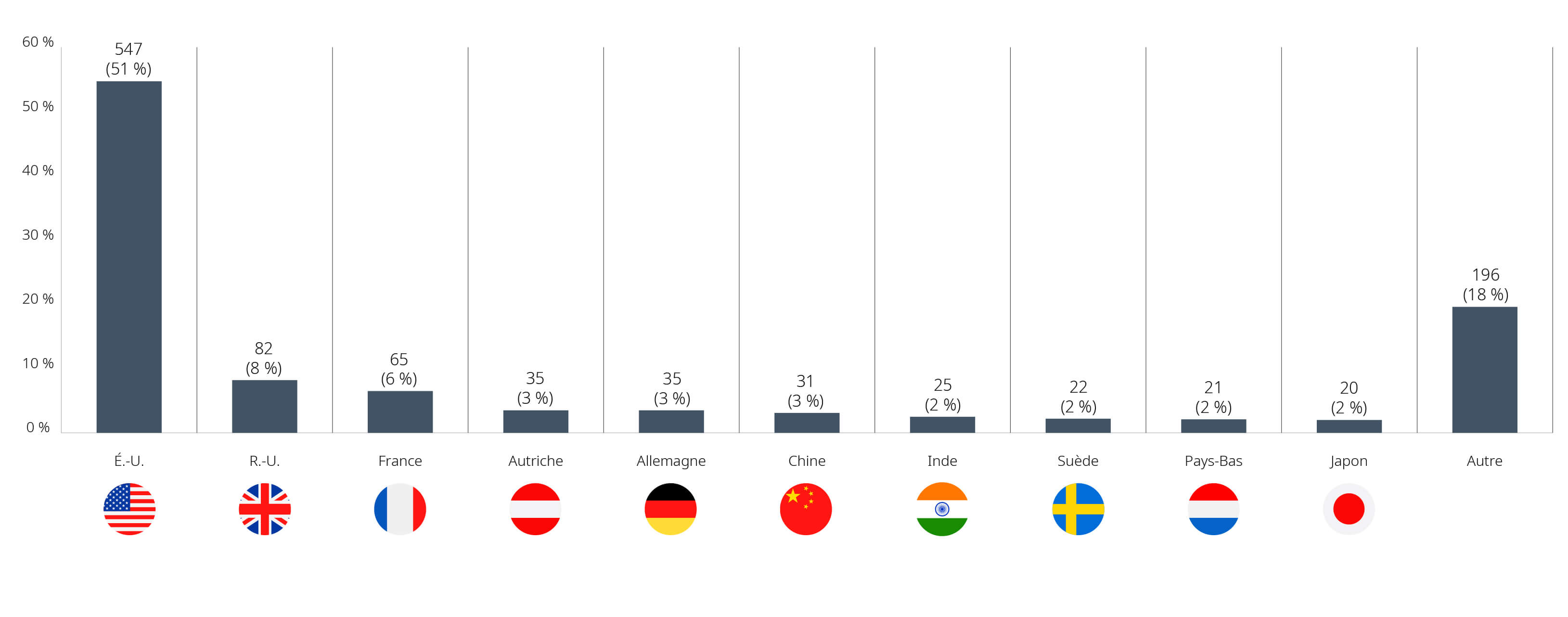 graphique Aperçu des activités : janvier – novembre 2023